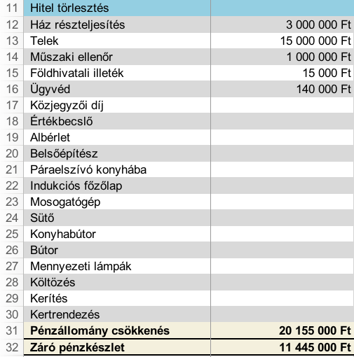 Első hónap kiadás