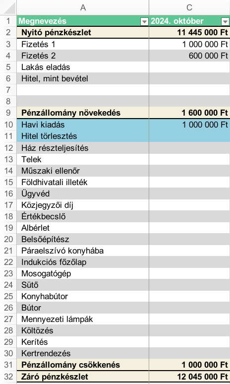 Második hónap